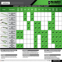 Load image into Gallery viewer, Valken Airsoft battery 9.6v 1600mah NIMH