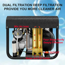 Load image into Gallery viewer, TUXING TXEDT032 4500PSI PCP Air Compressor