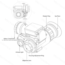 Load image into Gallery viewer, Vector Optics Owlset 200m Helmet Night Vision Combo