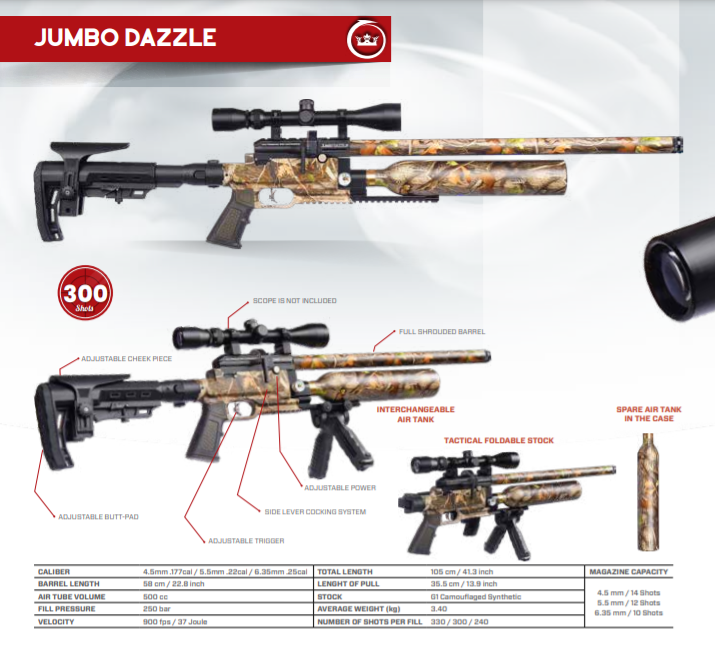 KRAL ARMS JUMBO DAZZLE 5.5MM - CAMO – Karani Outdoor & Tactical